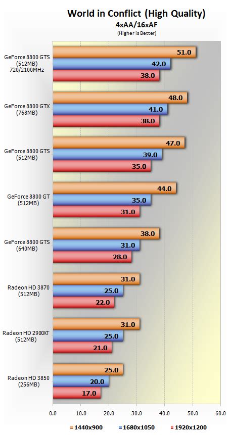 8800 gtx benchmark|UserBenchmark: Nvidia GeForce 8800 GT vs GTX.